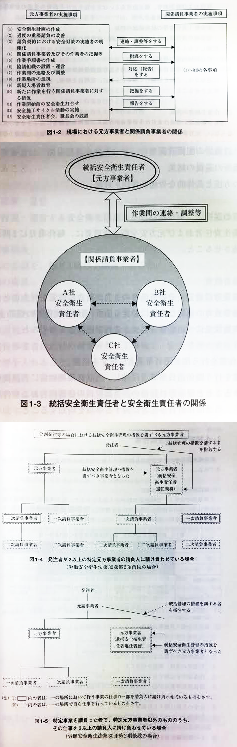 元方事業者および関係請負事業者の安全衛生管理 : 全国出張・一日講習で職長教育・安全衛生責任者教育ブログ