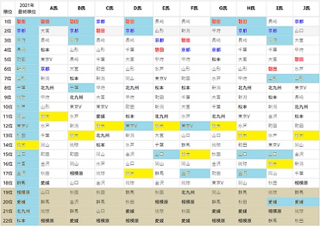 2022シーズンの栃木scは Miya Charlieのブログ 2022シーズンの栃木scは Miya Charlieのブログ