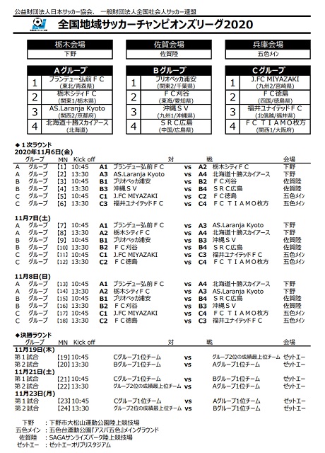 全国地域サッカーチャンピオンズリーグ 2020 ①