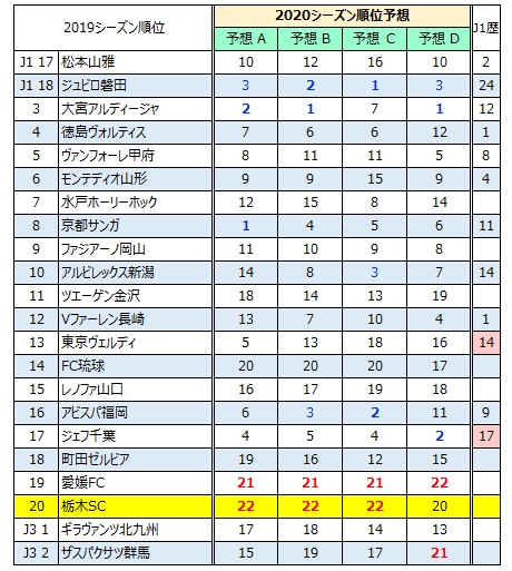 20200214 グリスタ ②