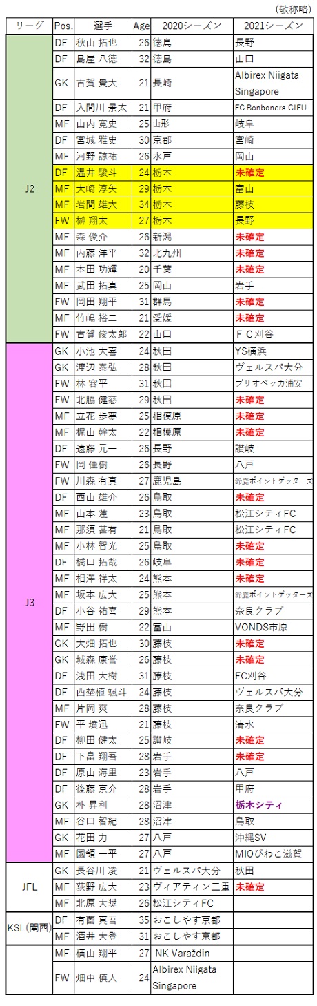 Jリーグ トライアウト2020 Miya Charlieのブログ Jリーグ トライアウト2020 Miya Charlieのブログ