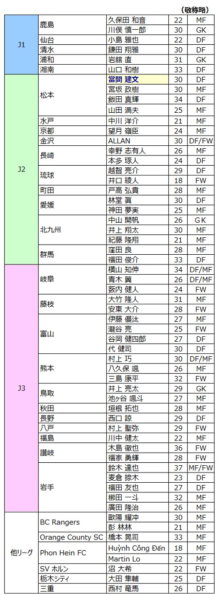 Jリーグ トライアウト2019 Miya Charlieのブログ Jリーグ トライアウト2019 Miya Charlieのブログ