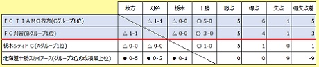 20201123 地域CHAMP ㉜