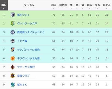 20251109 鹿児島戦 ★