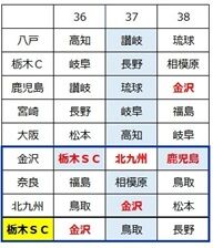 20251109 金沢戦 ★