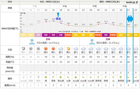 20200811 天気予報 ①