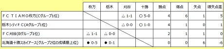 20201121 地域CHAMP ⑭