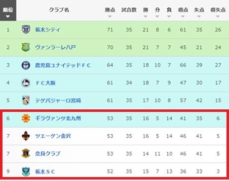 20251109 鹿児島戦 ★★