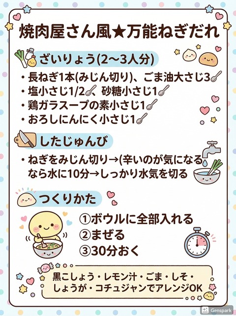 万能ネギだれ