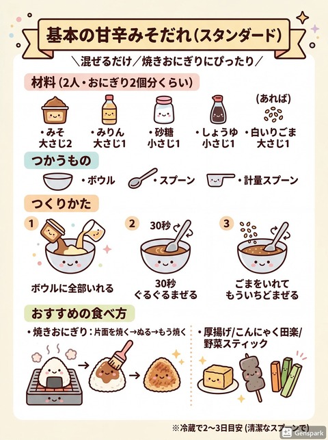 甘辛みそだれ