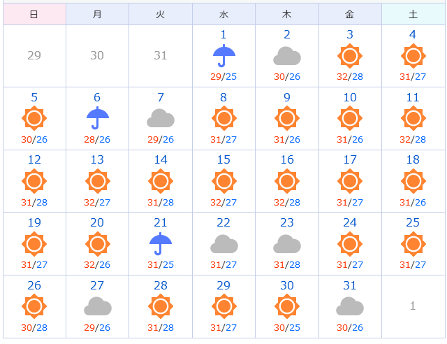 ディズニーシー 天気 1ヶ月