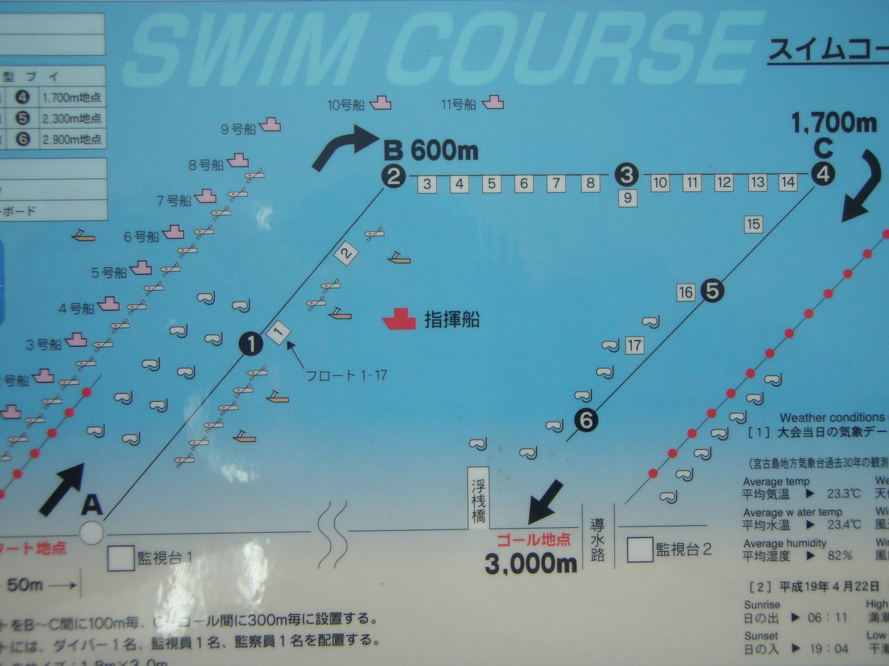 宮古島大会 スイムコース トランジット確認 宮古島 トライアスロンスクール