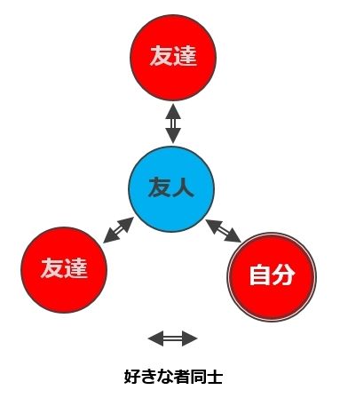 yu2