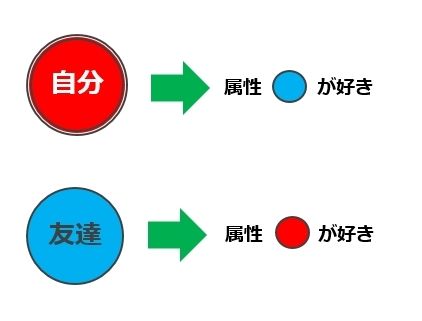 yu3