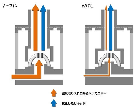 mtlkouzou