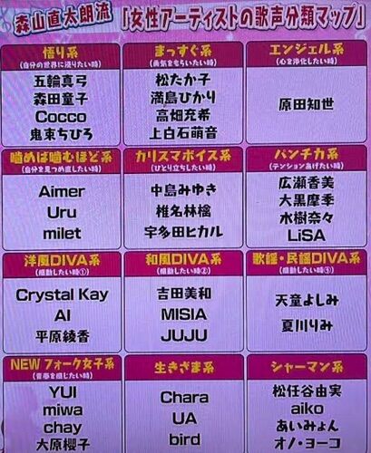 森山直太朗は選ばなかったけど 好きな歌姫 その１ Forza Trinita