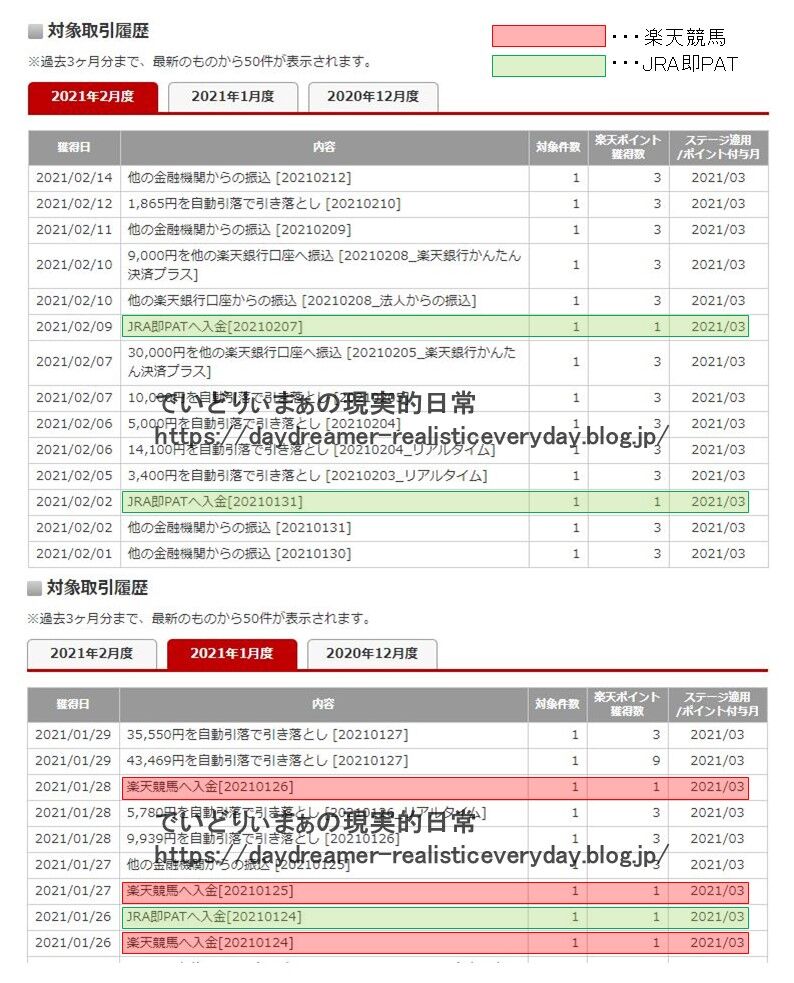 楽天銀行ハッピープログラム改悪 公営競技サービス利用に関して 21 3 1 月 更新 でいどりぃまぁの現実的日常 楽天銀行ハッピープログラム改悪 公営競技サービス利用に関して 21 3 1 月 更新 でいどりぃまぁの現実的日常