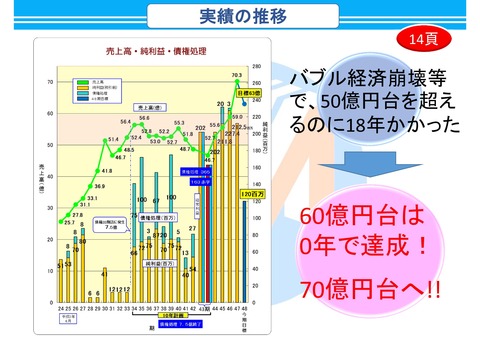 47期業績14