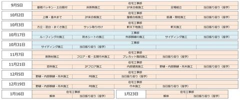 ★令和2年度担い手打合せ用ｽｹｼﾞｭｰﾙ