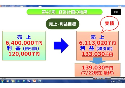 結果