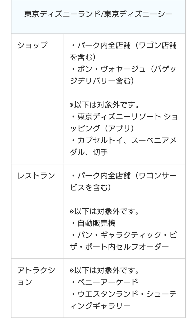 Tdr パーク内 ディズニーショップで地域共通紙クーポン利用可能に 11 9から アラフィフ主婦のディズニー年パス日記 Tdr パーク内 ディズニーショップで地域共通紙クーポン利用可能に 11 9から アラフィフ主婦のディズニー年パス日記