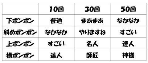 ポンポンボール