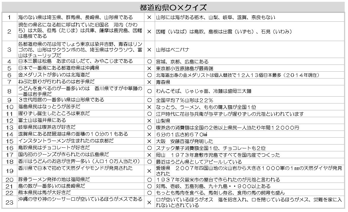 都道府県 クイズ 40人のデイサービスで喜ばれるレクとは