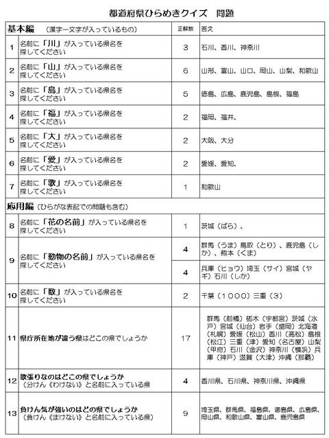 都道府県かるた 県名探し 40人のデイサービスで喜ばれるレクとは