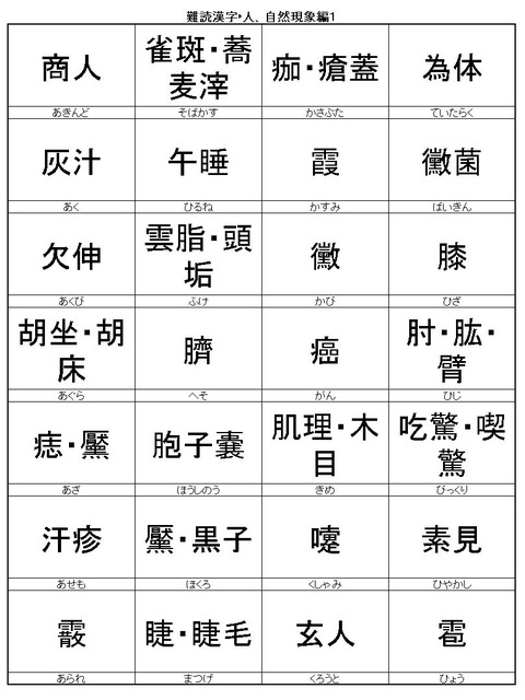 難読漢字　人、自然現象編