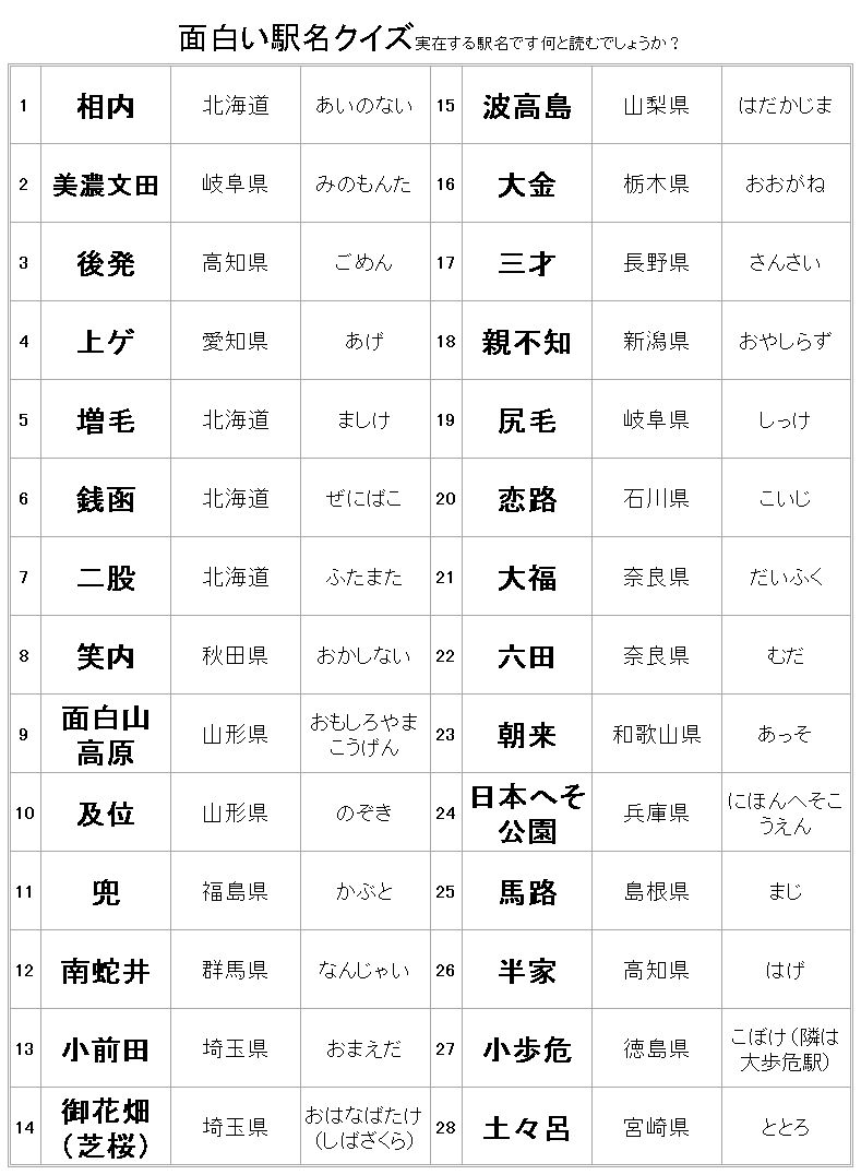 面白いクイズ 暇つぶしにおすすめの面白いクイズ15選！簡単な頭の体操にもピッタリな問題多数！