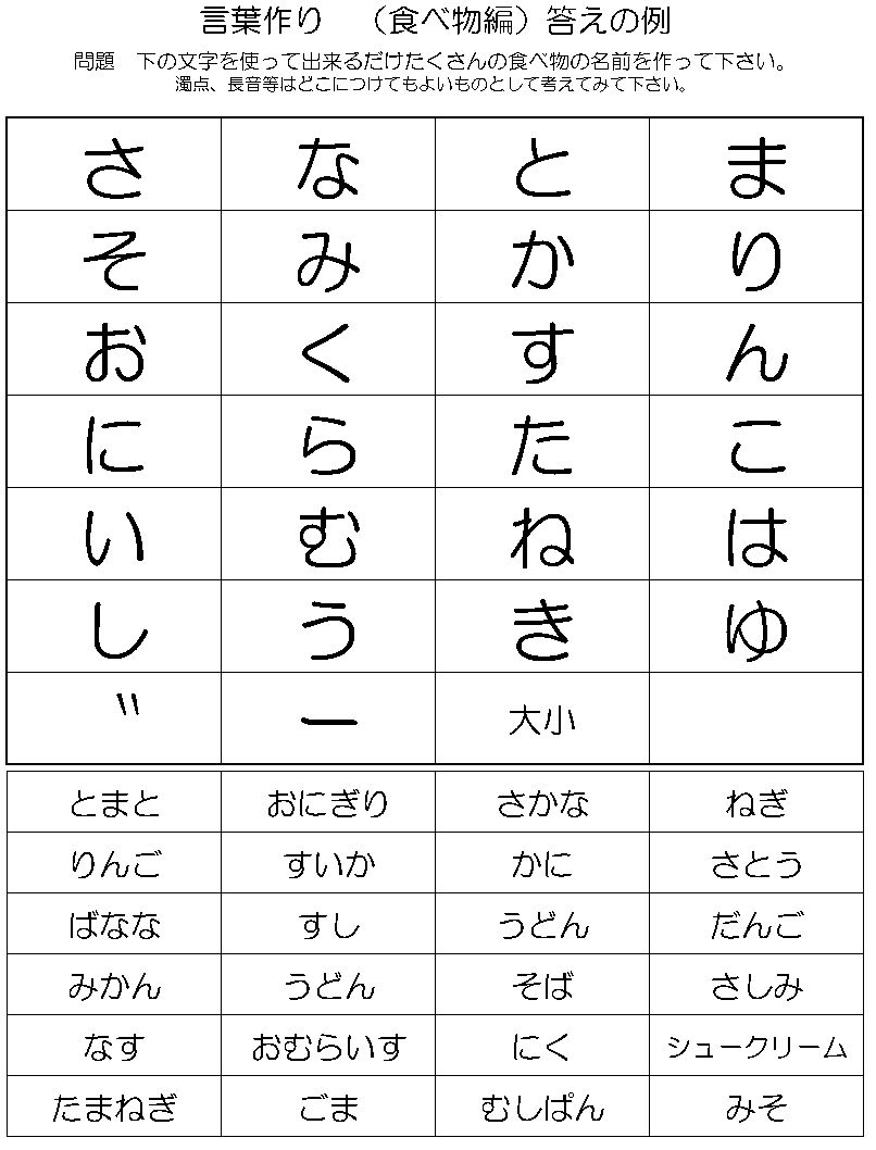 言葉作り 食べ物編 40人のデイサービスで喜ばれるレクとは