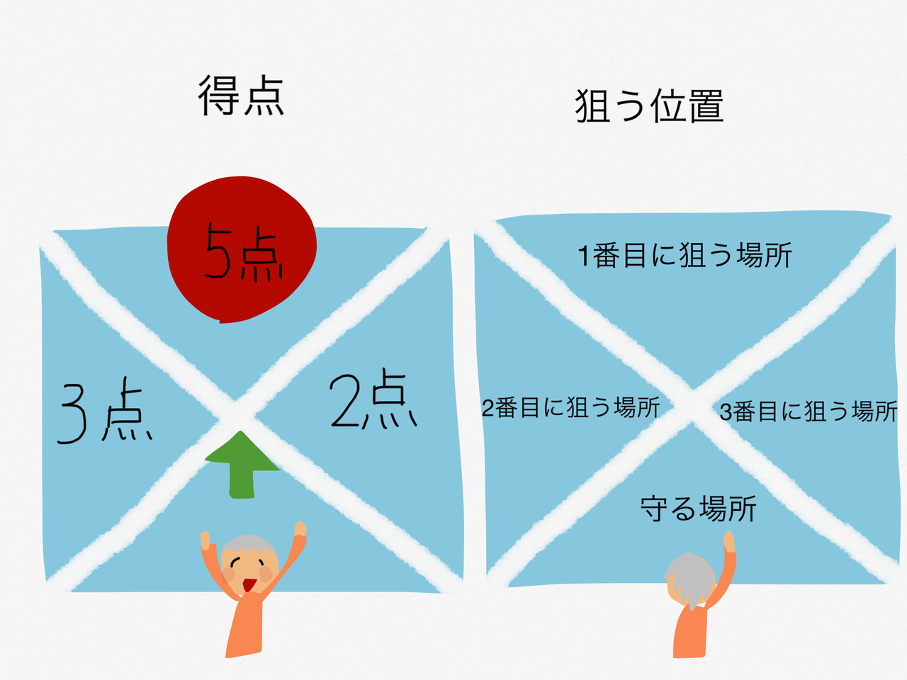 大玉陣地取りゲーム 40人のデイサービスで喜ばれるレクとは