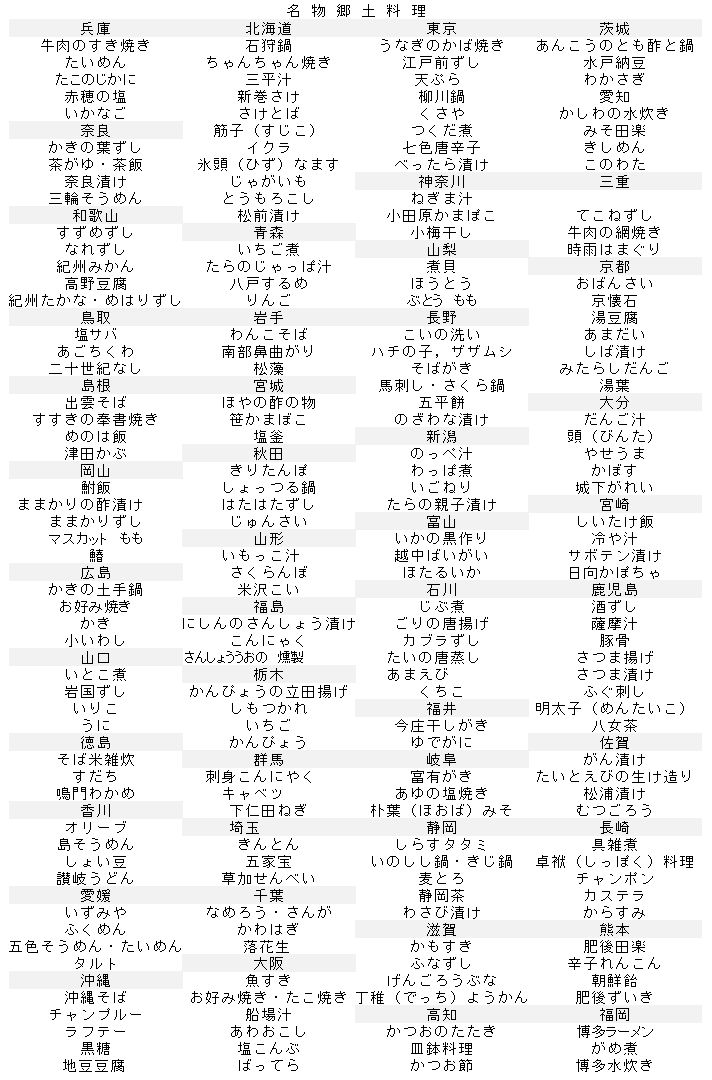 食べ物特産品クイズ 40人のデイサービスで喜ばれるレクとは