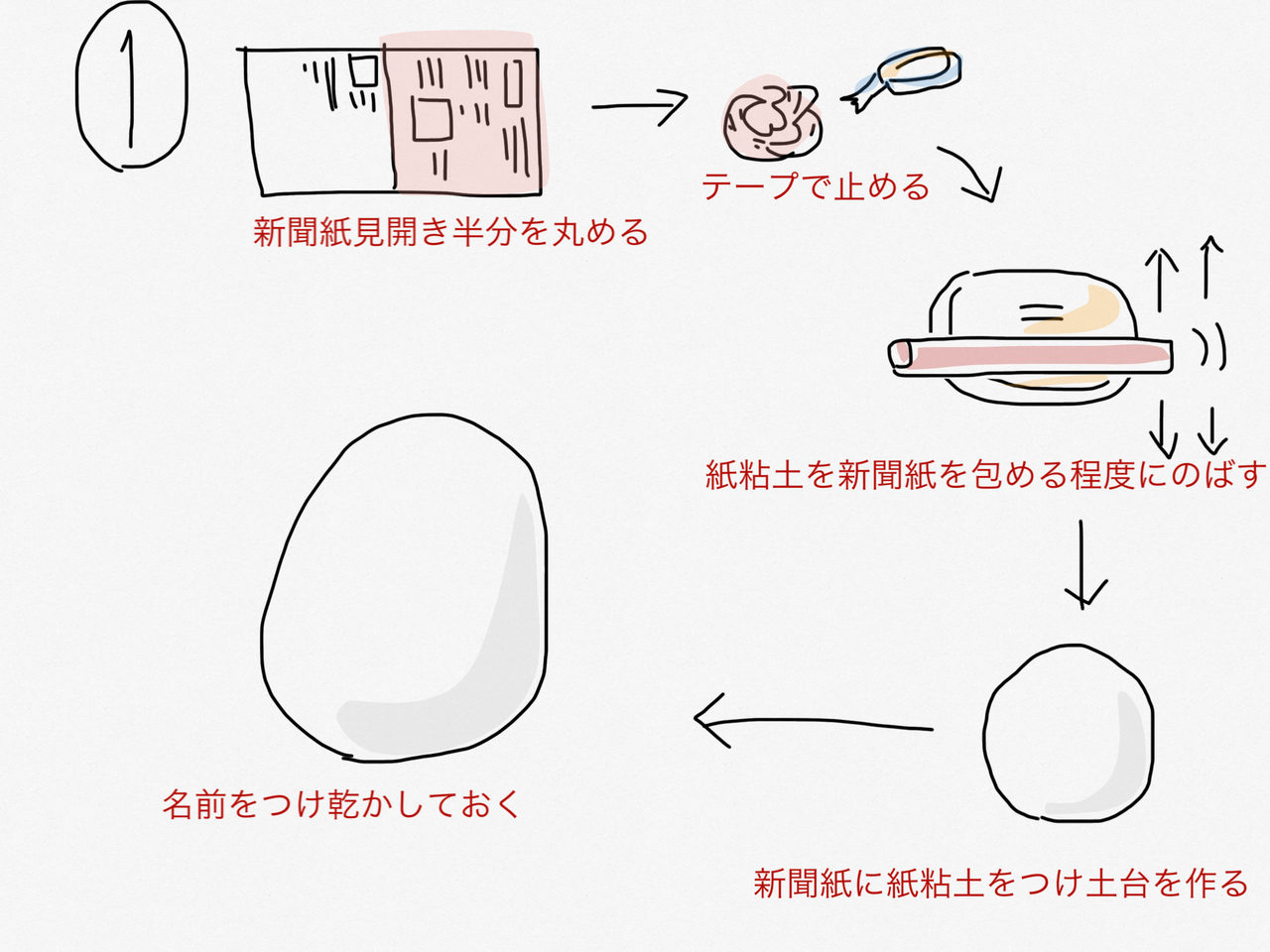 だるま : 40人のデイサービスで喜ばれるレクとは