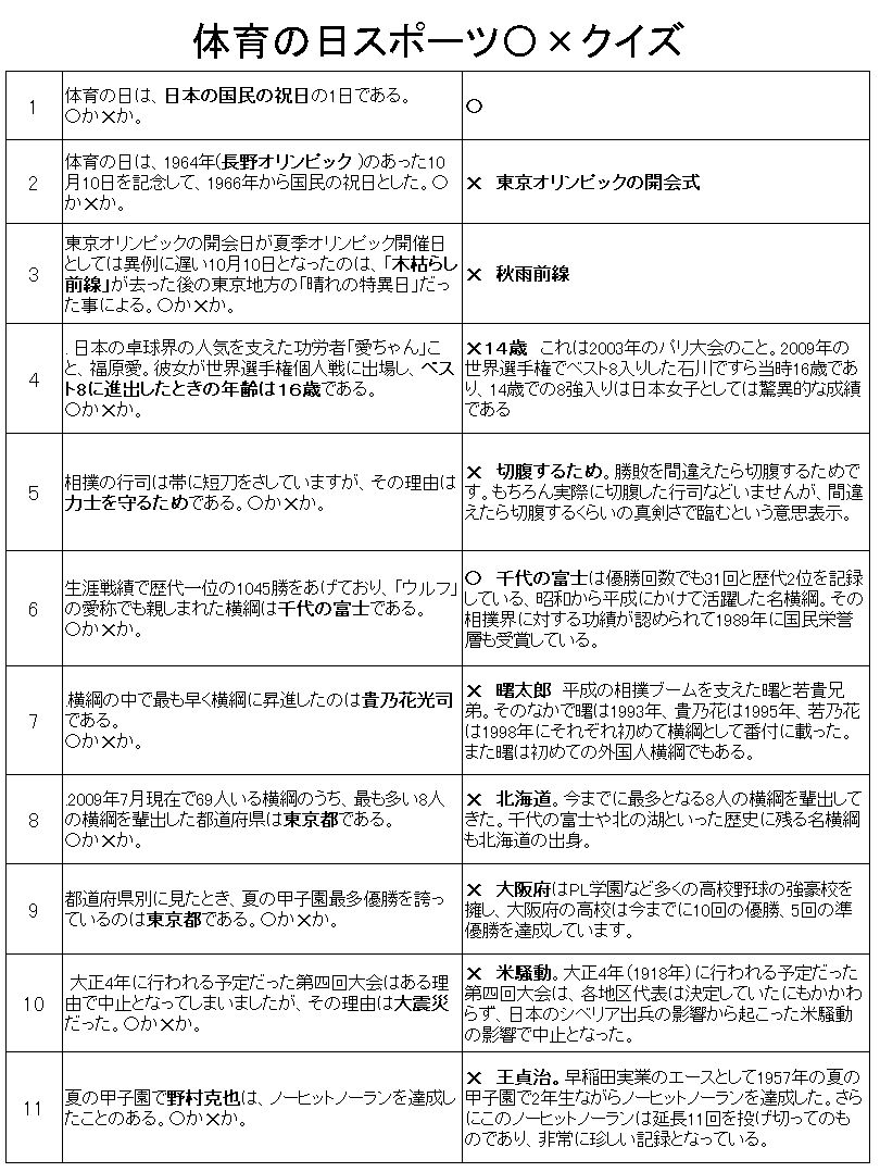 体育の日スポーツ クイズ 40人のデイサービスで喜ばれるレクとは 体育の日スポーツ クイズ 40人のデイサービスで喜ばれるレクとは