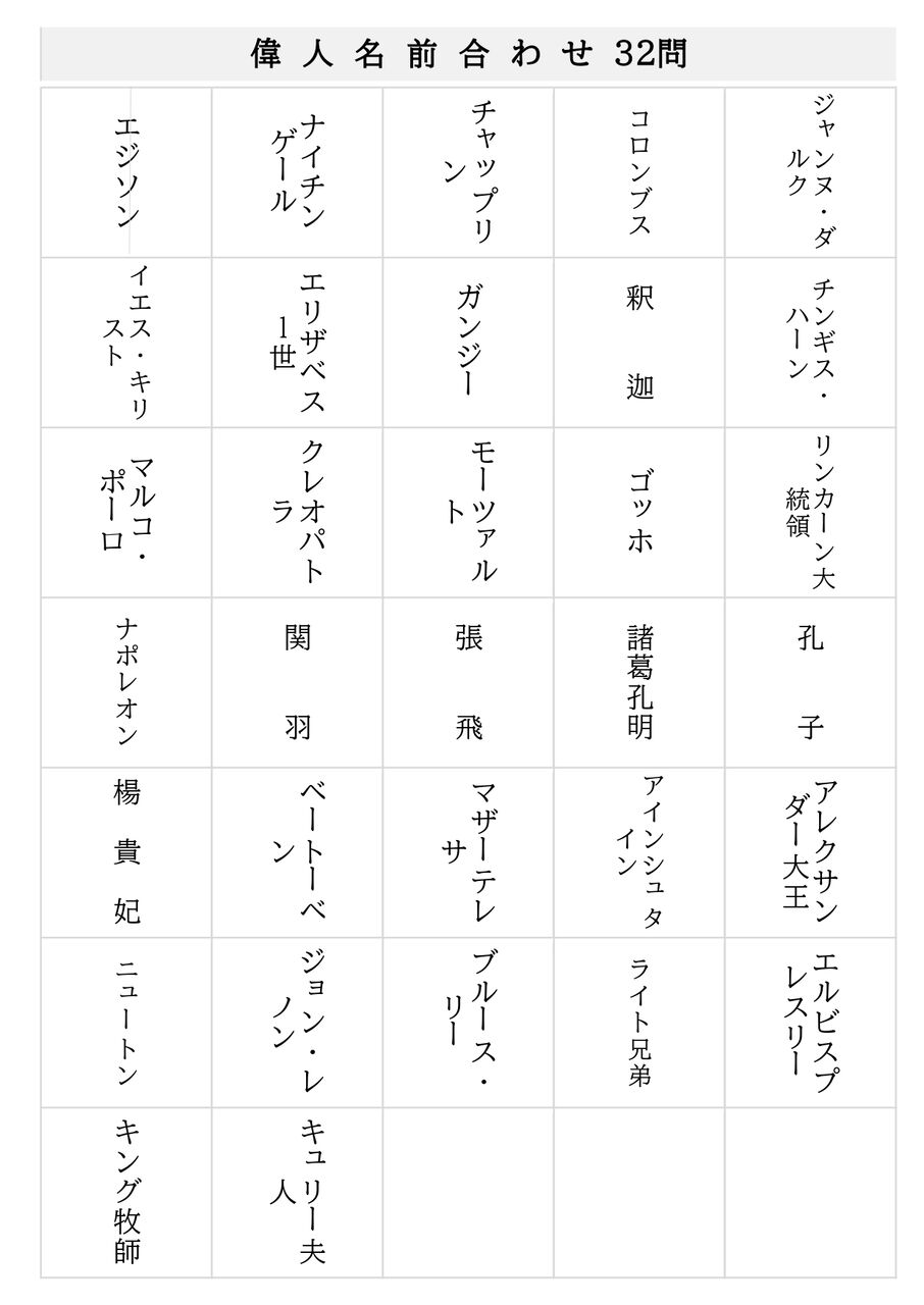 海外の偉人 名前合わせ 40人のデイサービスで喜ばれるレクとは 海外の偉人 名前合わせ 40人のデイサービスで喜ばれるレクとは