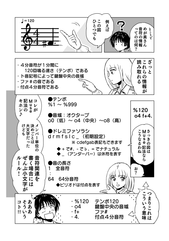 漫画　マンガ　DTM　MIDI　打ち込み　音楽ソフト　Muse　漫画　マンガ　講座