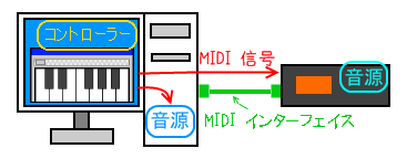 pc_midi