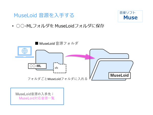 MuseLoid設置 (2)