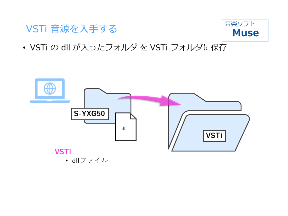 VSTi音源設置_2