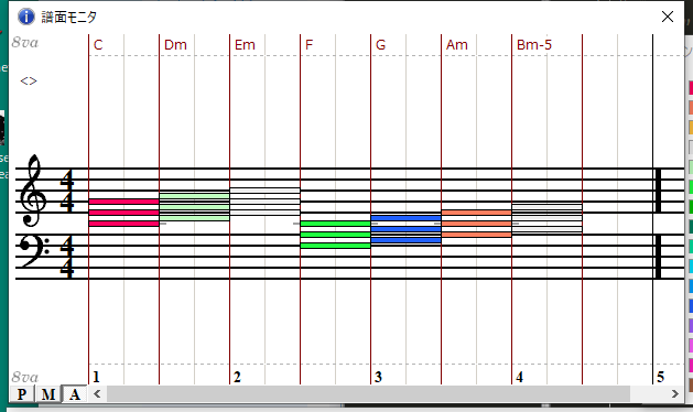 C音階で使えるコード２