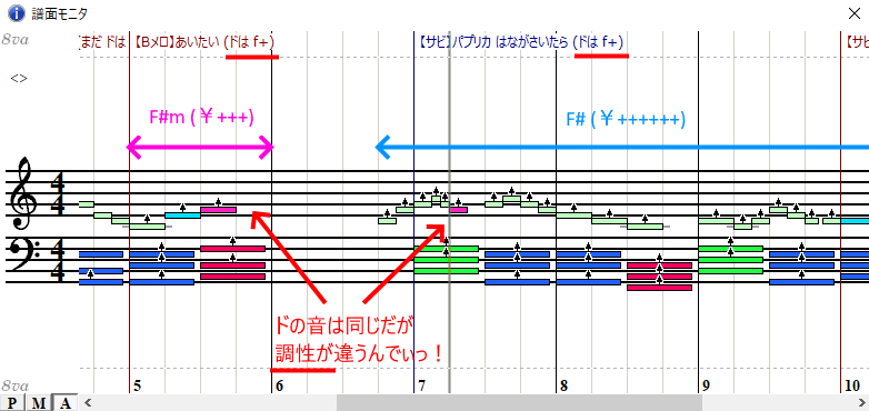 パプリカコード_サビ_2