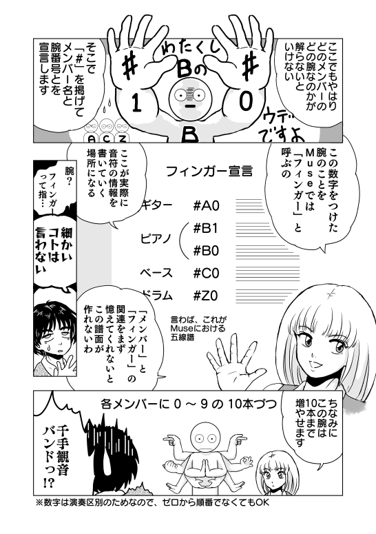 漫画　マンガ　DTM　MIDI　打ち込み　音楽ソフト　Muse　漫画　マンガ　講座