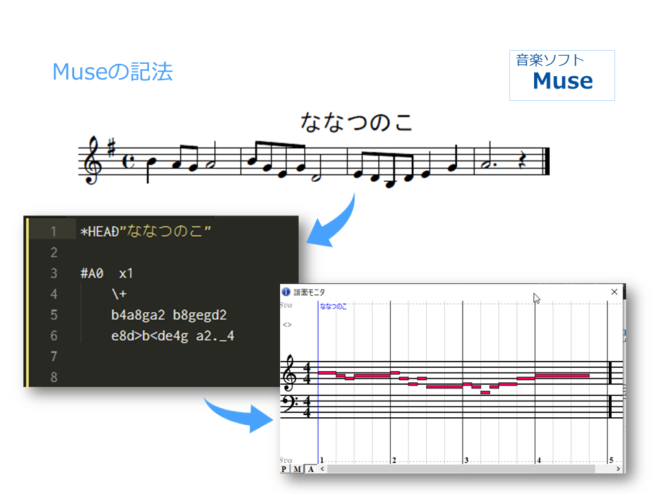 音楽ソフトMuse