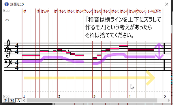 和音は上下にズラさない