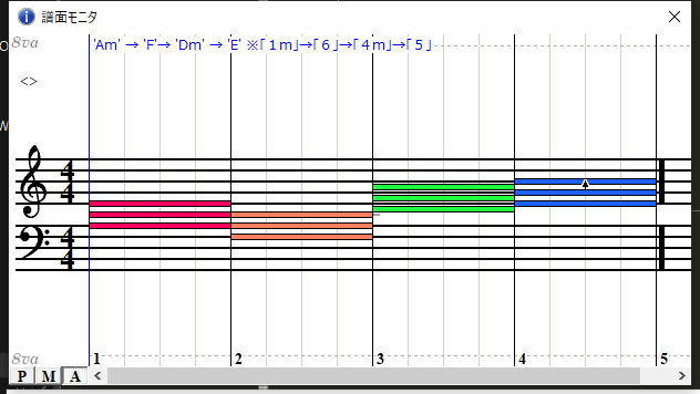 短音階のドミナントをメジャーコードにする