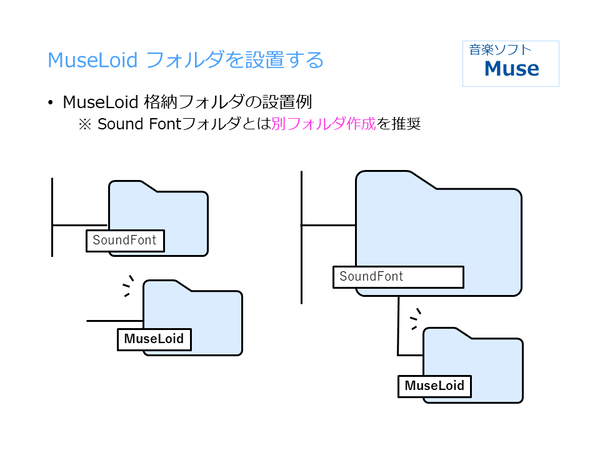 MuseLoid設置 (1)