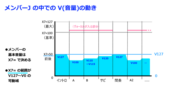 V（音量）の流れ