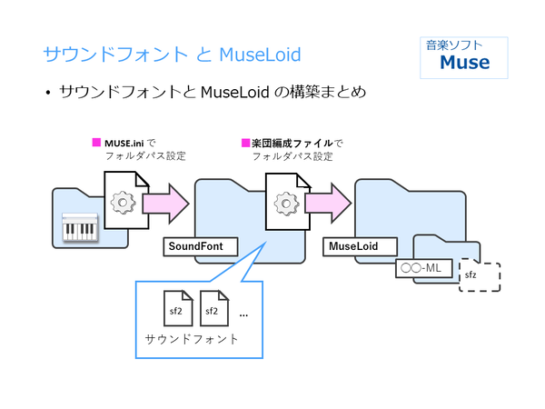 MuseLoid設置 (4)