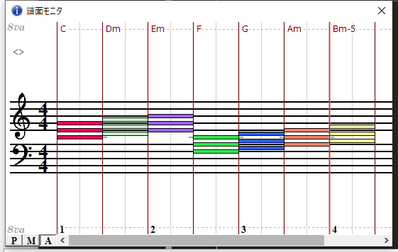 C音階で使えるコード３